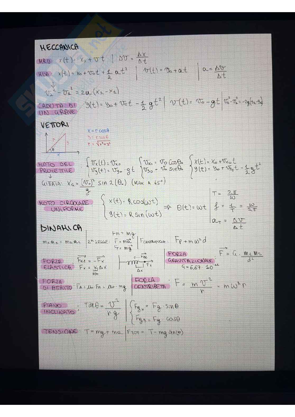 Formulario fisica  Pag. 1