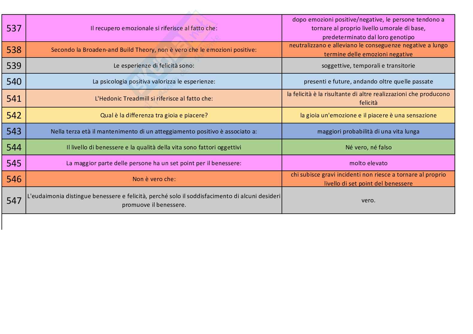 Paniere completo pedagogia general prof Cantoia Pag. 36