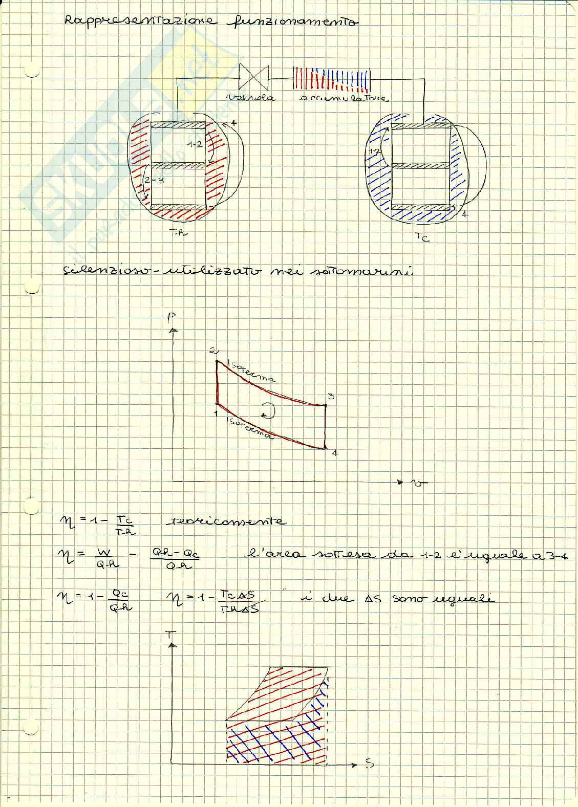 Appunti di Fisica Tecnica: cicli gas Pag. 11