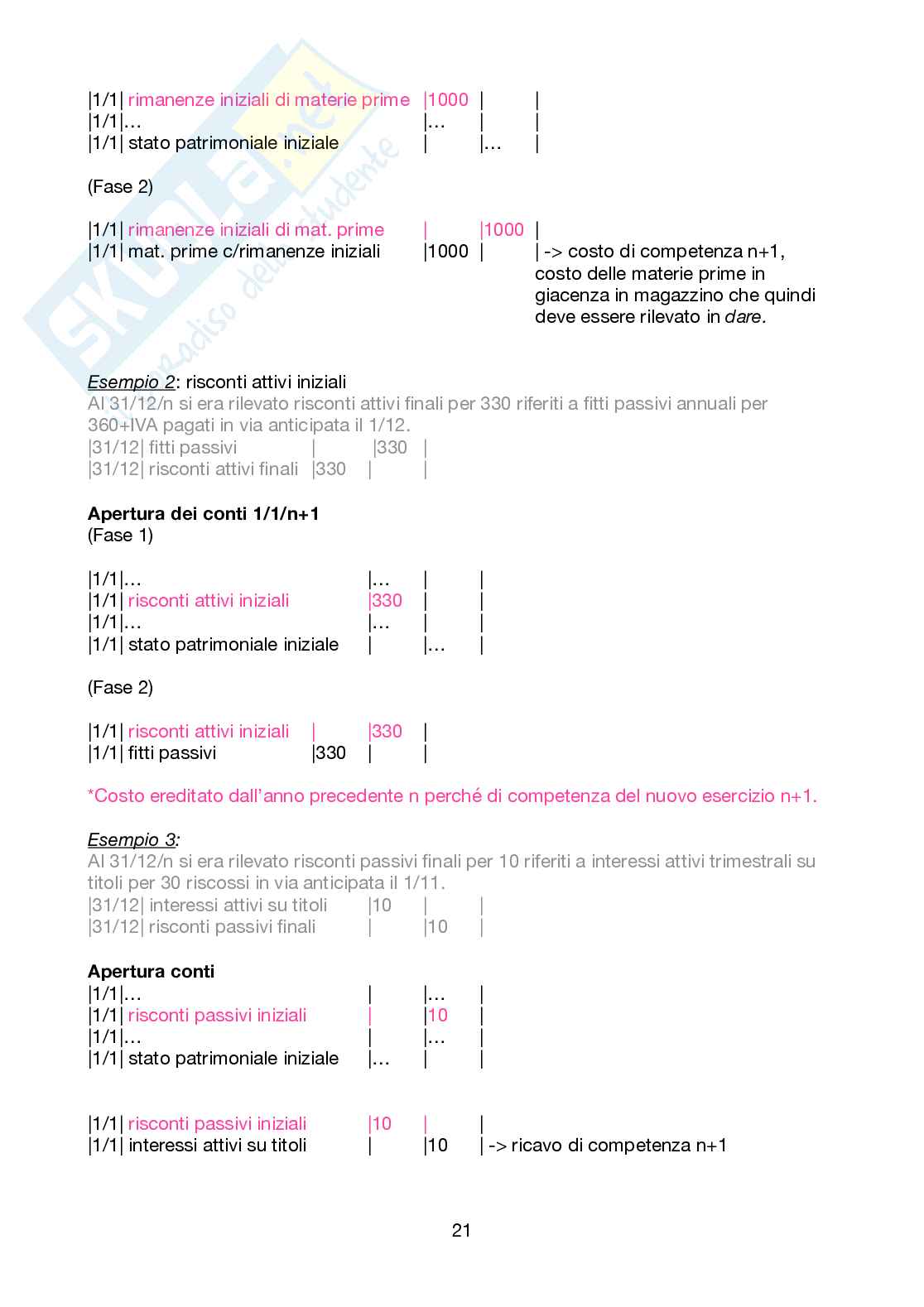 Appunti Bilancio e performance d'impresa Pag. 21