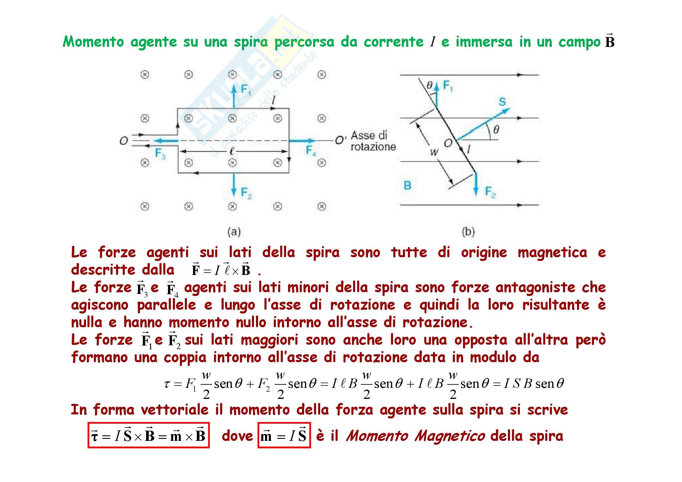 Relazione Di Fisica Sulla Molla Pdf