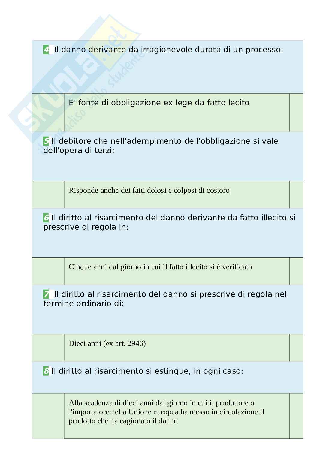 Tutte le 620 domande e risposte esame di Diritto civile - 113 Pagine - Anno Accademico 2024 Pag. 26
