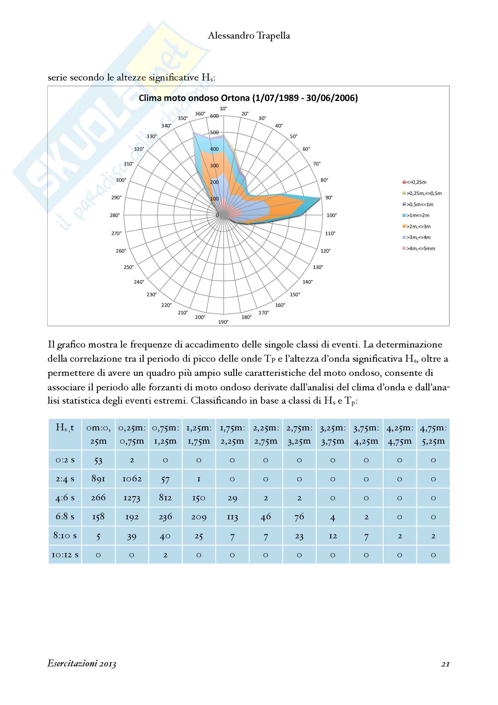 Infrastrutture idrauliche ed elementi di idrologia - Relazione finale Pag. 21