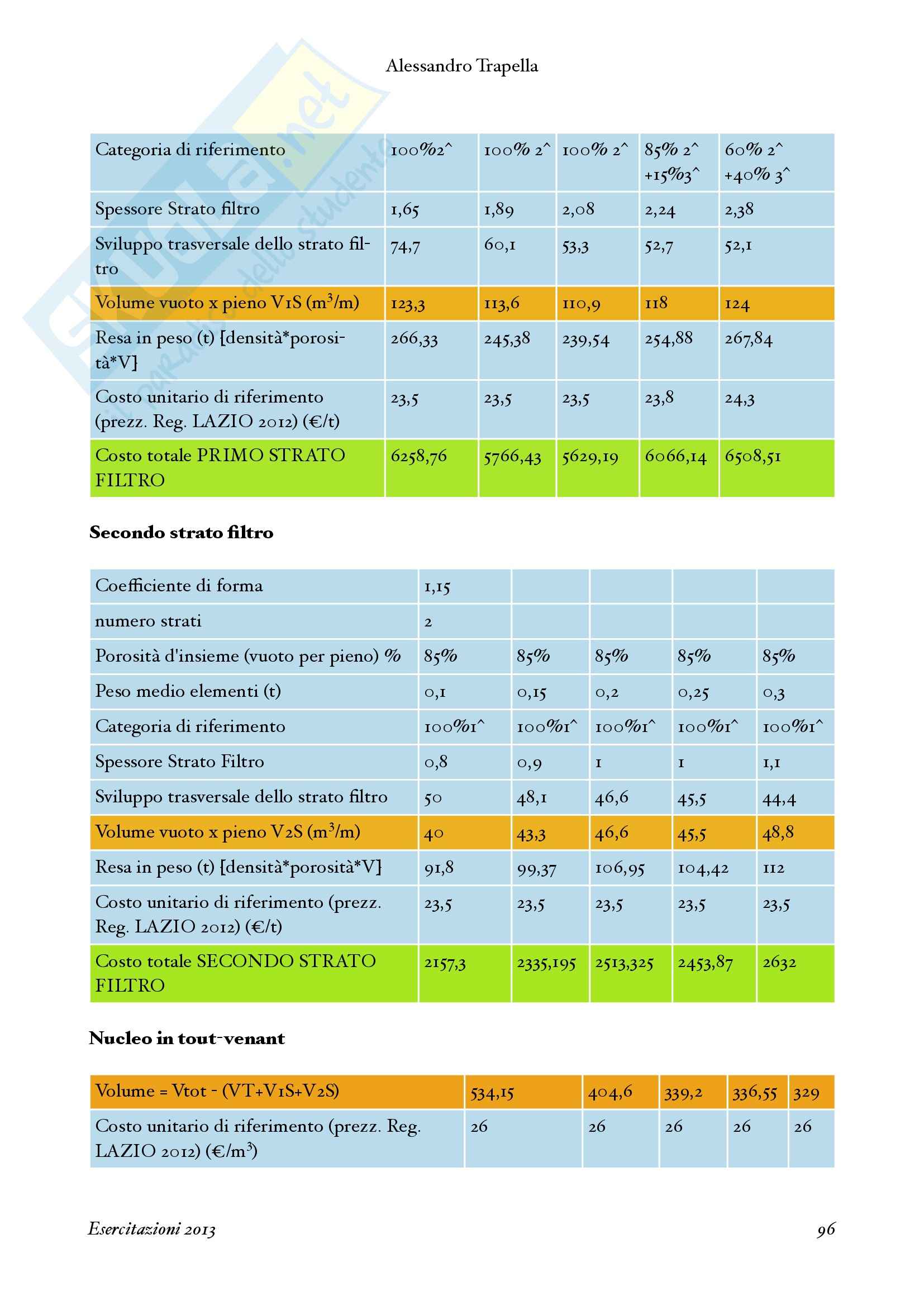 Infrastrutture idrauliche ed elementi di idrologia - Relazione finale Pag. 96