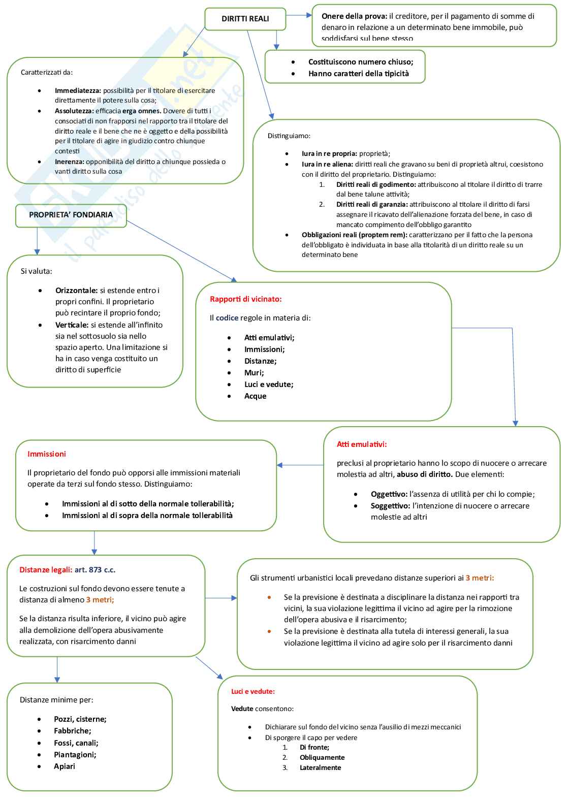 Riassunto esame Istituzioni di diritto privato, Prof. Verde Camillo, libro consigliato Manuale di Diritto privato, Andrea Torrente, Piero Schlesinger Pag. 2