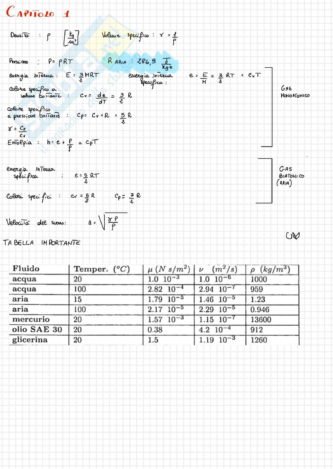 Appunti di Laboratorio di aerodinamica Pag. 1