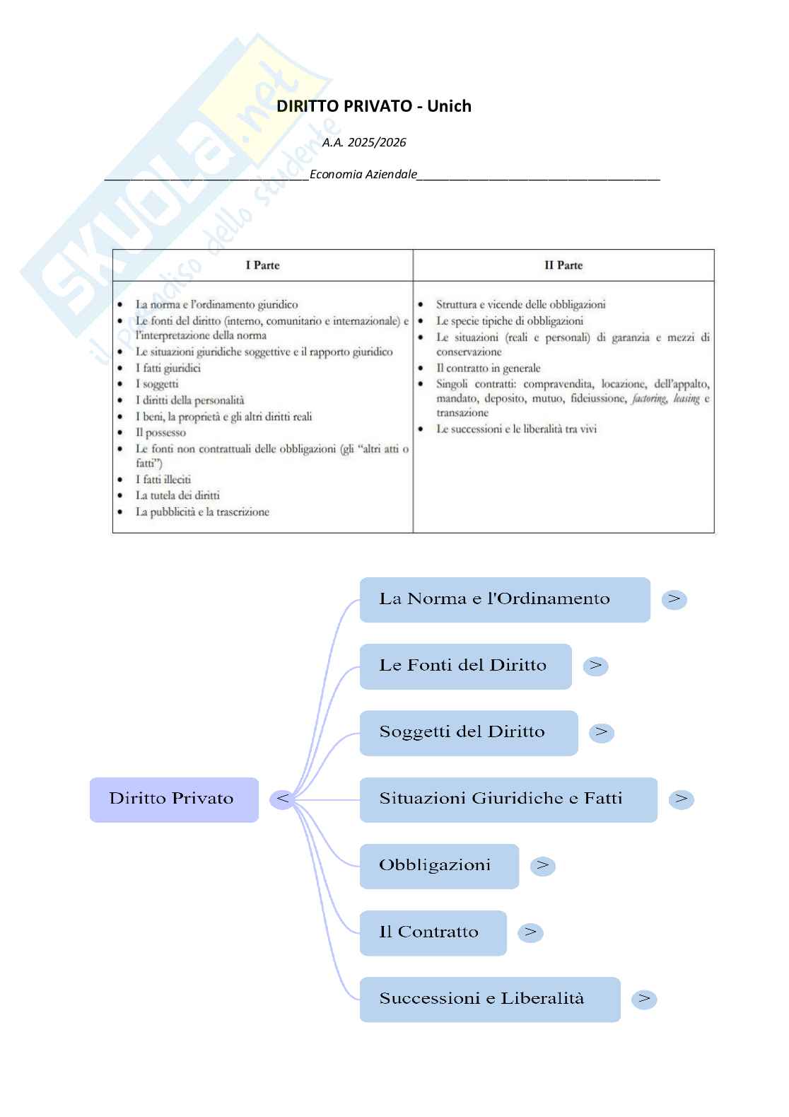 Diritto privato - Appunti per l'esame Pag. 1