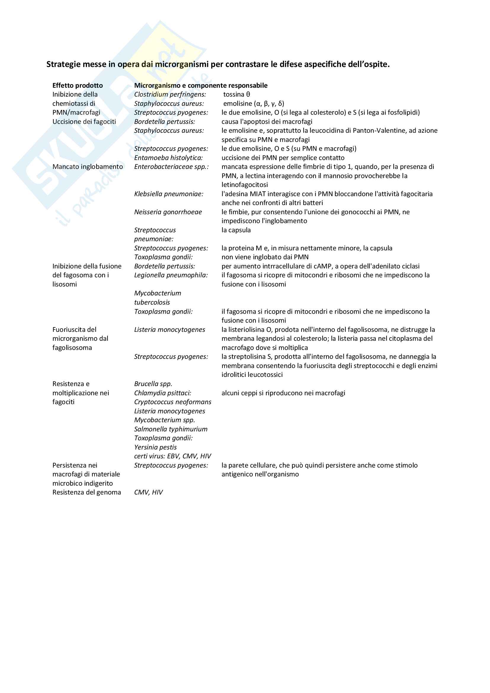 Diagnostica di laboratorio delle malattie da infezione Pag. 11