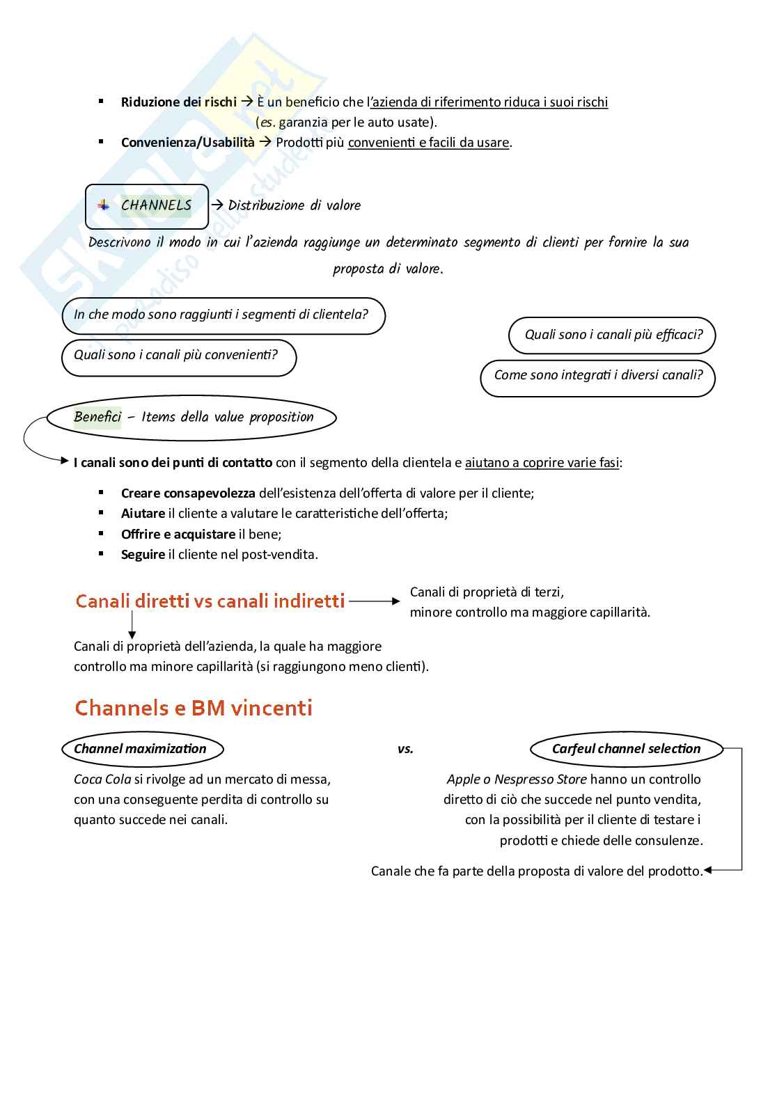 Business modelling and planning - Appunti Pag. 11