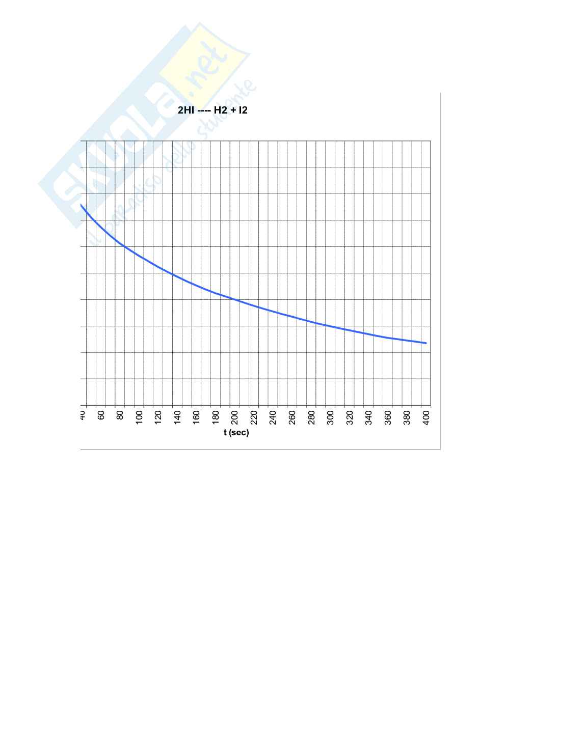 Reazioni chimiche Pag. 6