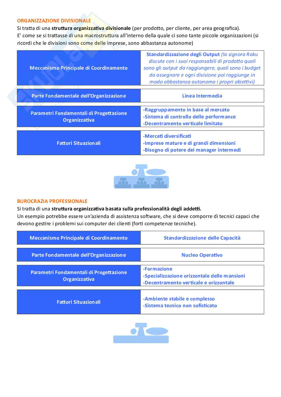 Sistemi organizzativi, parte 7 - Il modello di Mintzberg Pag. 6