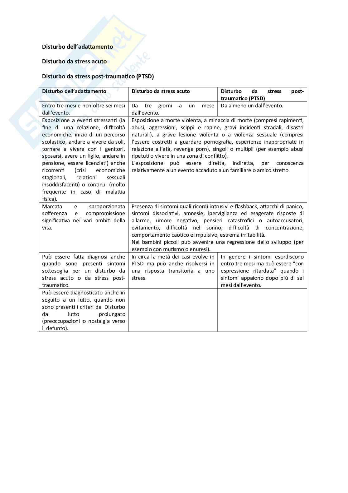 Appunti sui disturbi mentali Pag. 26