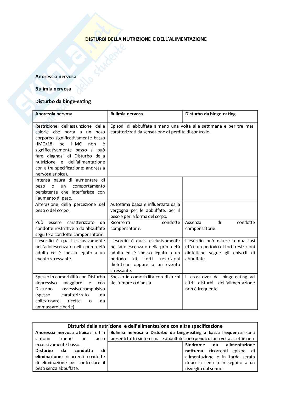 Appunti sui disturbi mentali Pag. 31