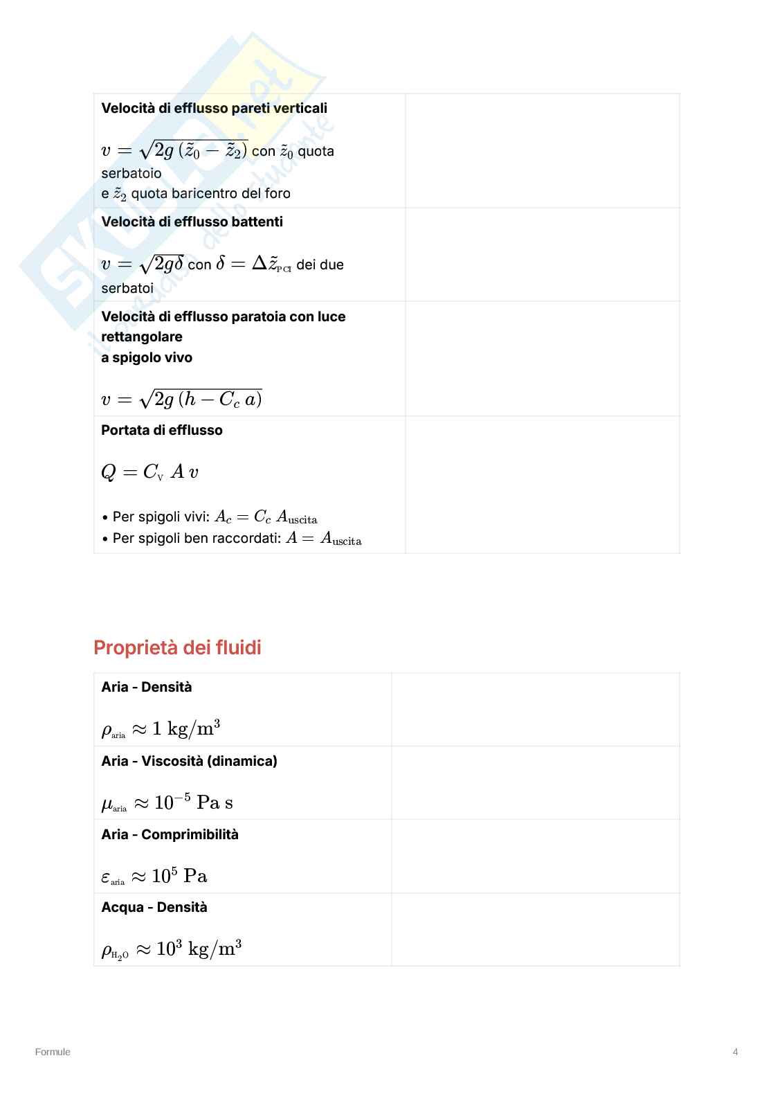 Appunti riassuntivi e Formulari di Meccanica dei fluidi  Pag. 31