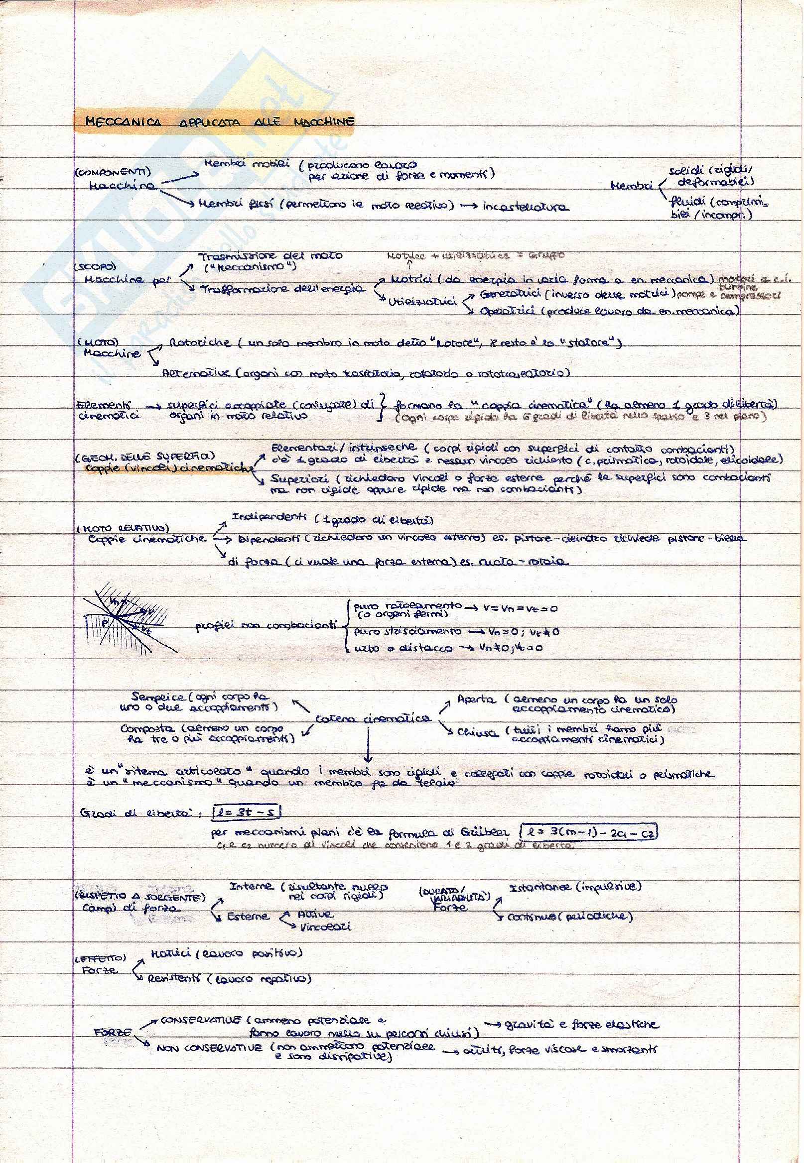 Lezioni, Meccanica Applicata alle Macchine Pag. 1