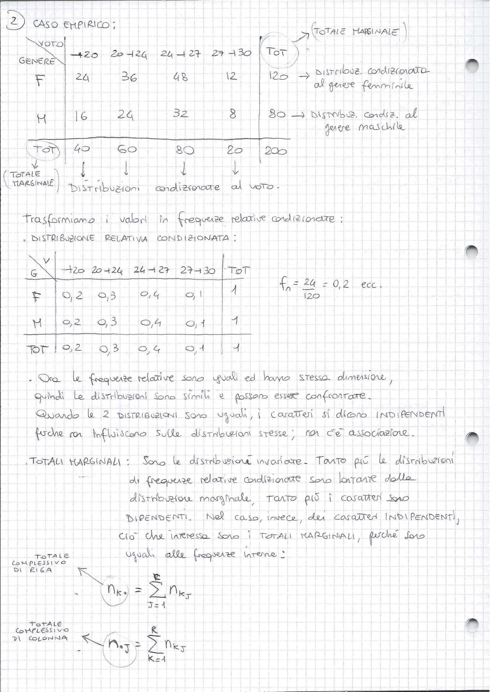 Statistica - Caso empirico di distribuzine condizionata Pag. 1