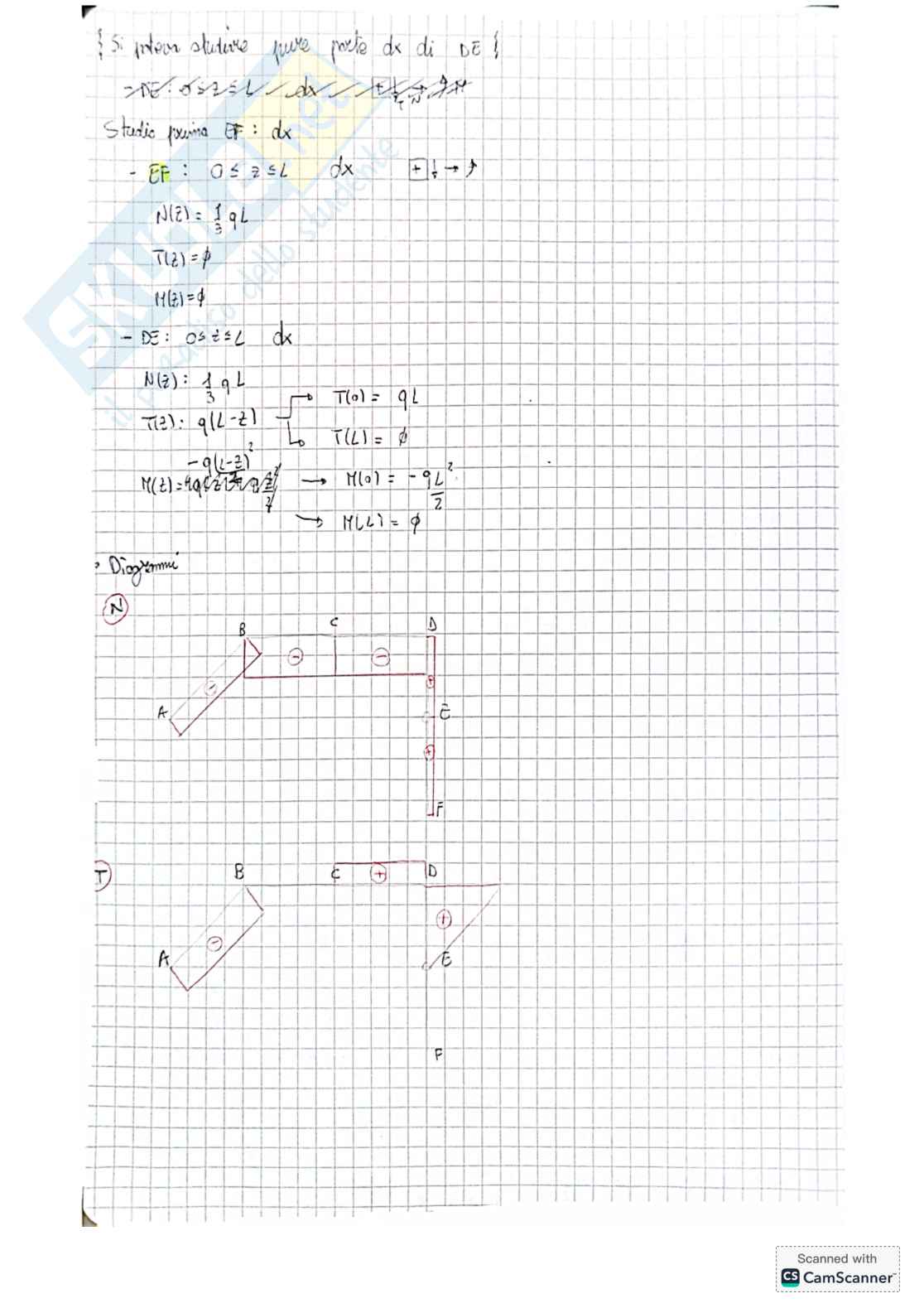 Raccolta esercizi SPT isostatici per Scienza delle costruzioni Pag. 6
