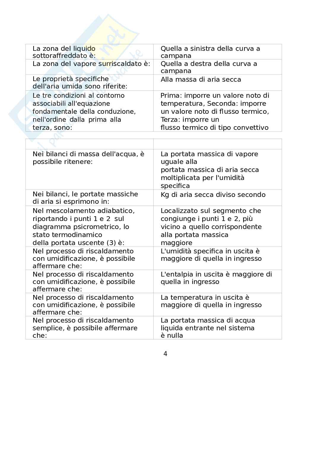 Domande paniere Impianti termotecnici Pag. 16