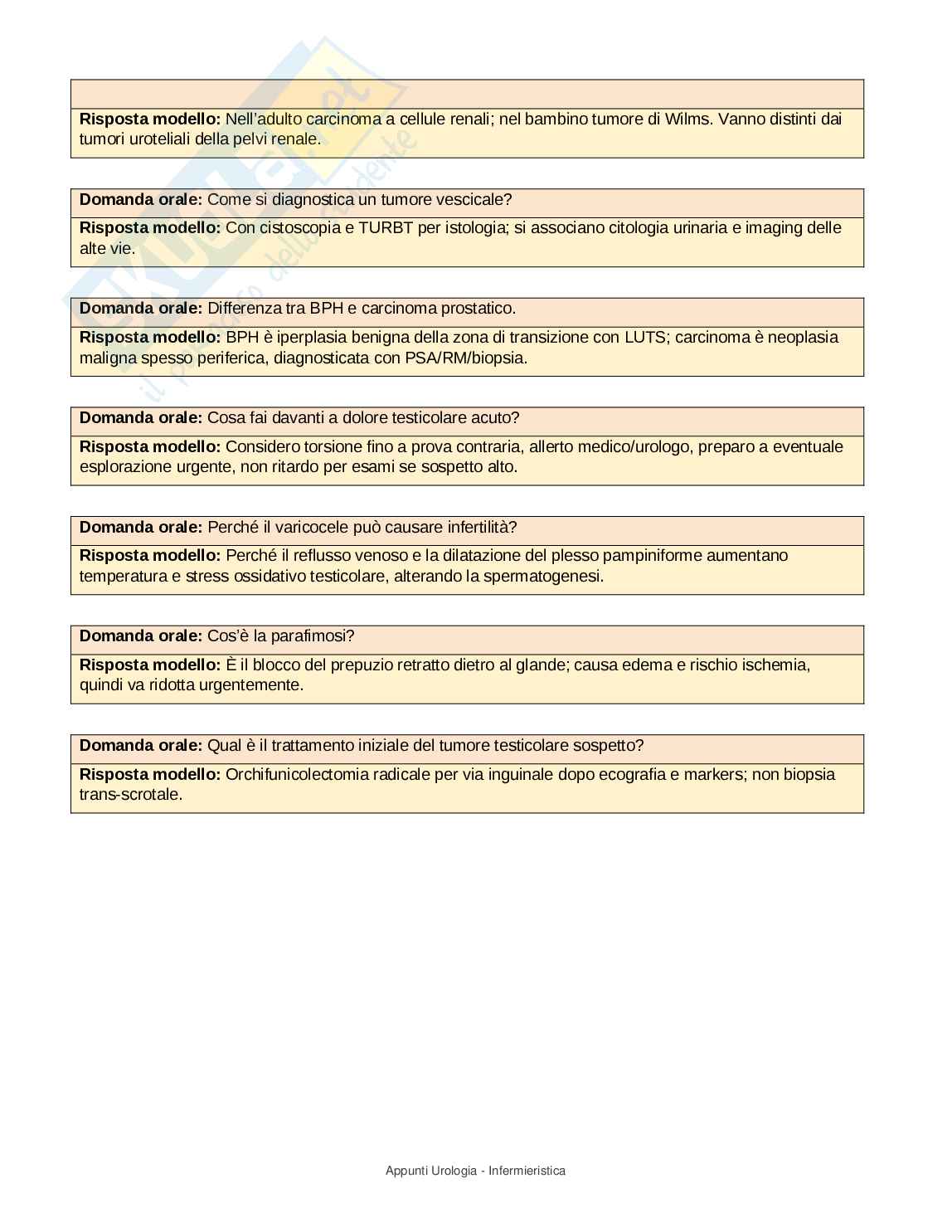 Urologia - Appunti completi per Infermieristica con domande d’esame Pag. 26