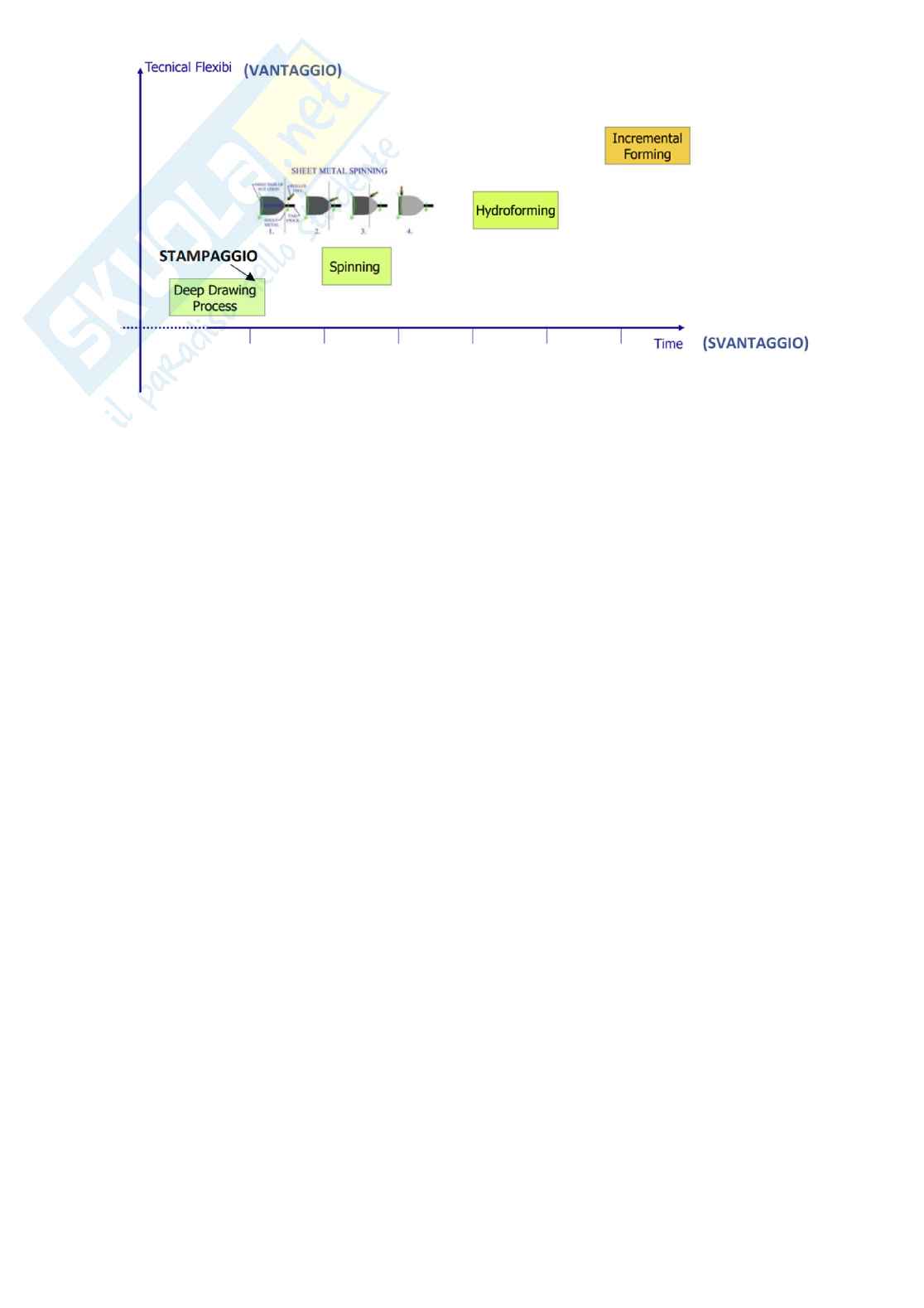 Tecnologie industriali, parte 10 - Imbutitura Pag. 11