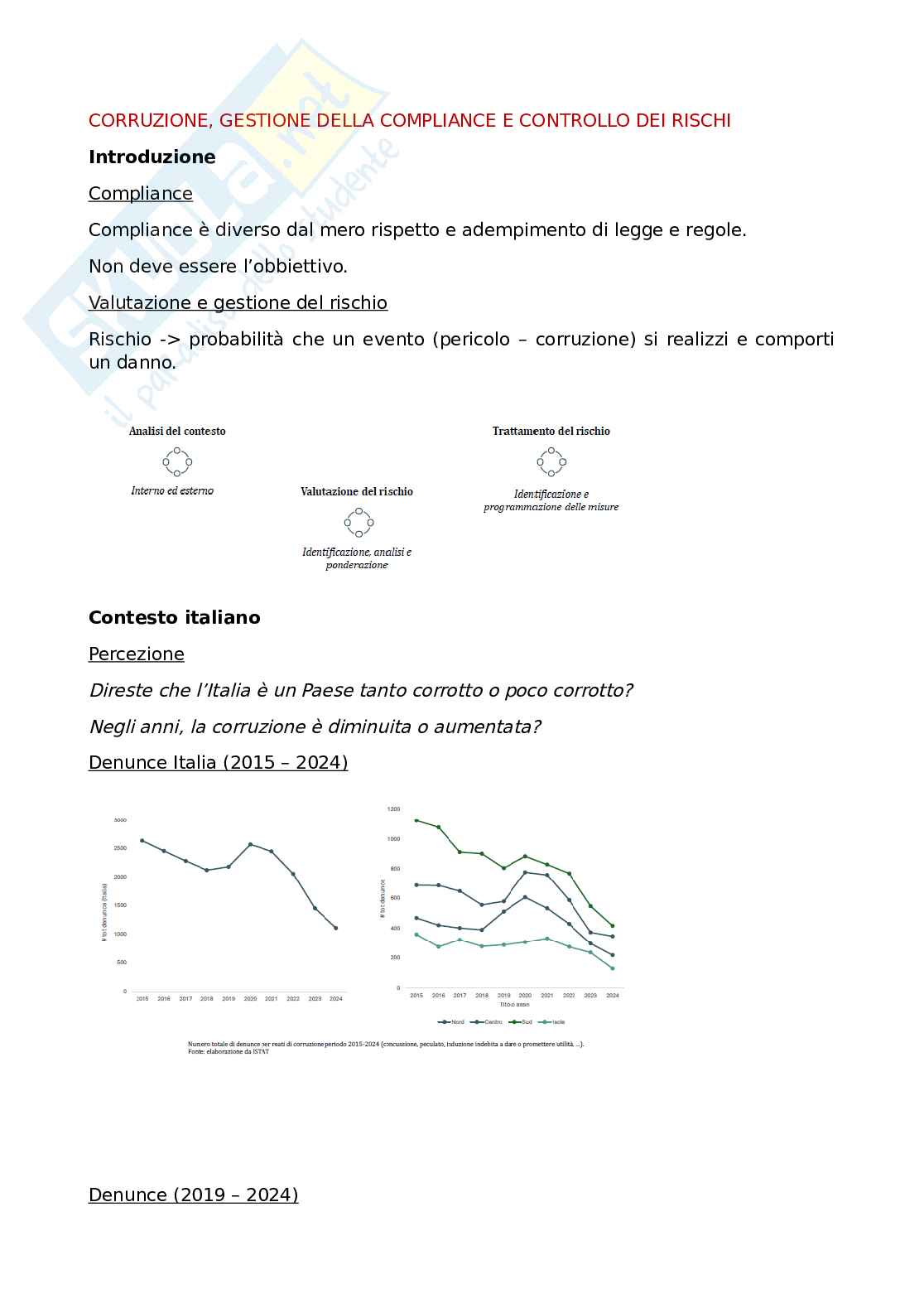 Appunti Corruzione, gestione della compliance e controllo dei rischi Pag. 1