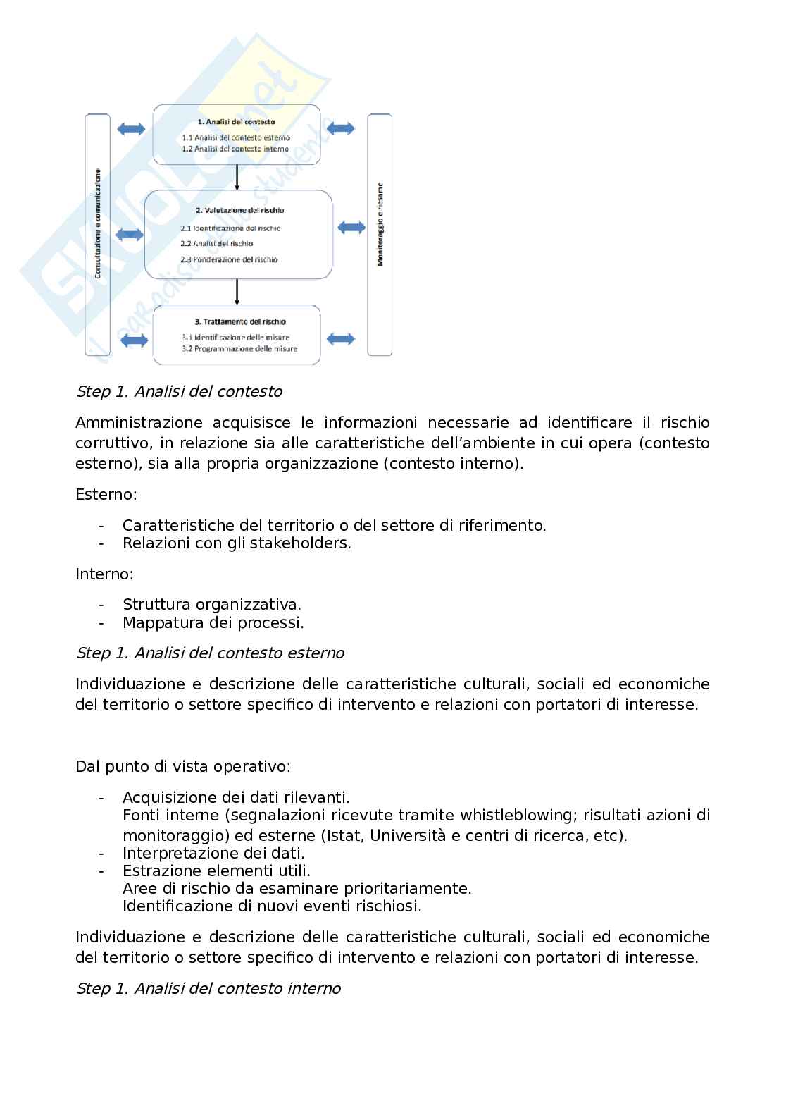 Appunti Corruzione, gestione della compliance e controllo dei rischi Pag. 86