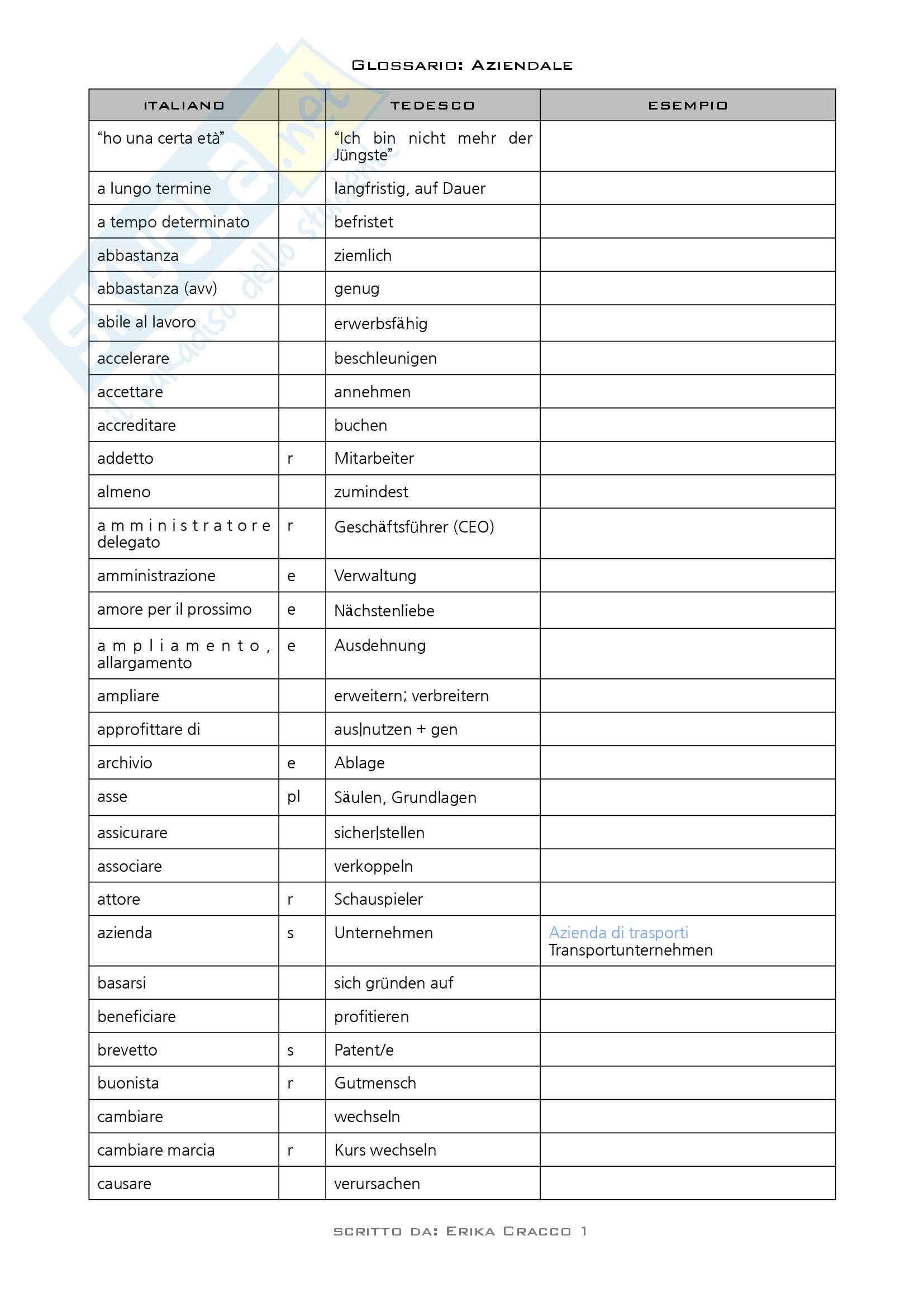 Lingua tedesca - Glossario aziendale Pag. 1