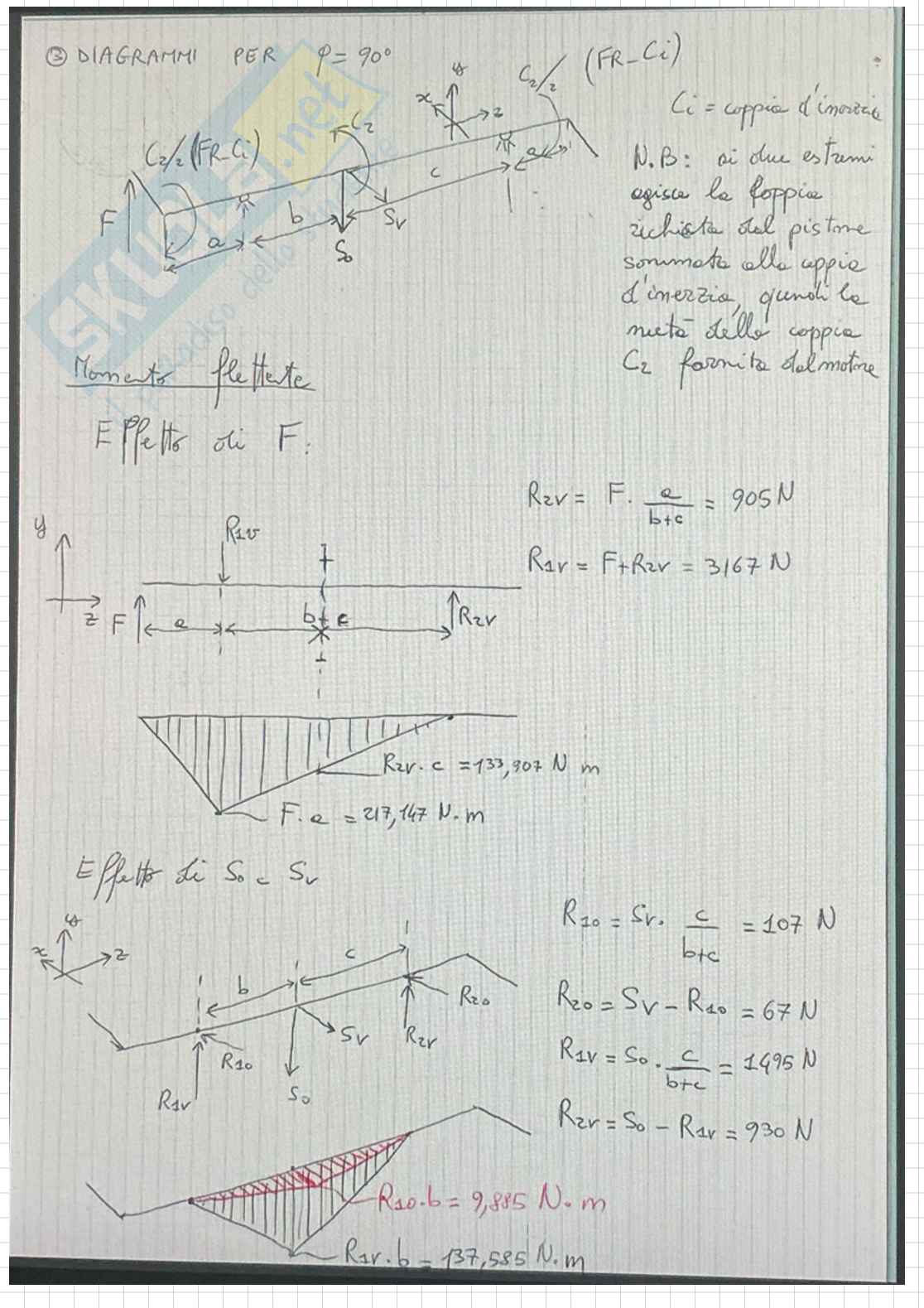 Tema esame svolto Costruzione di macchine Pag. 6