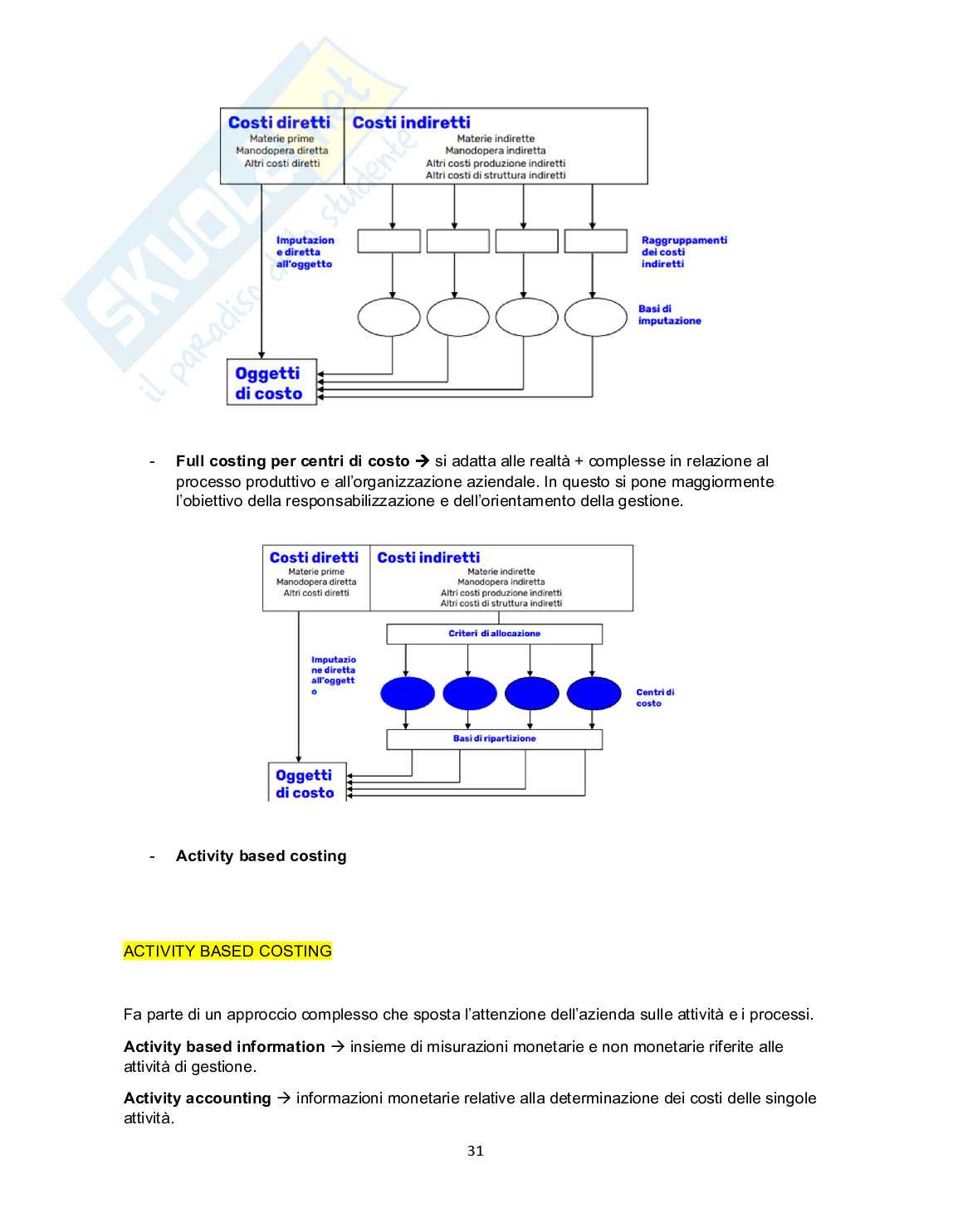 Controllo strategico Pag. 31