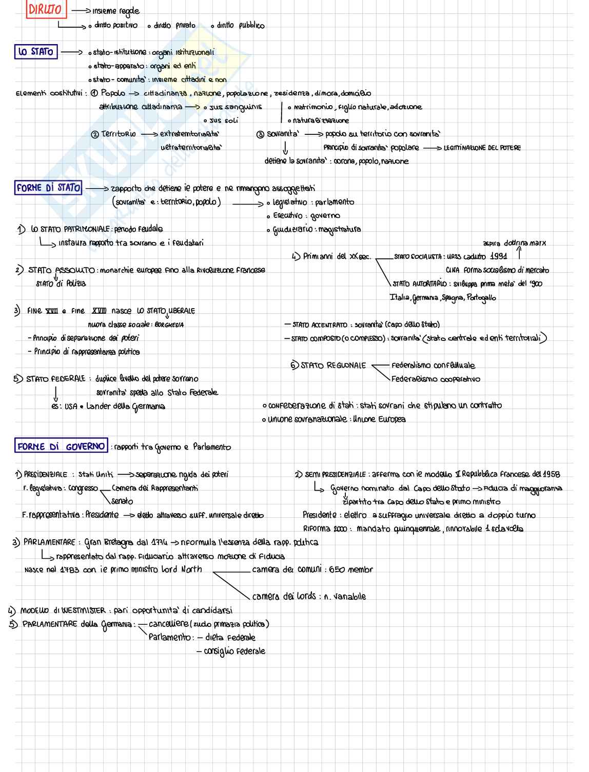 Diritto pubblico Pag. 1