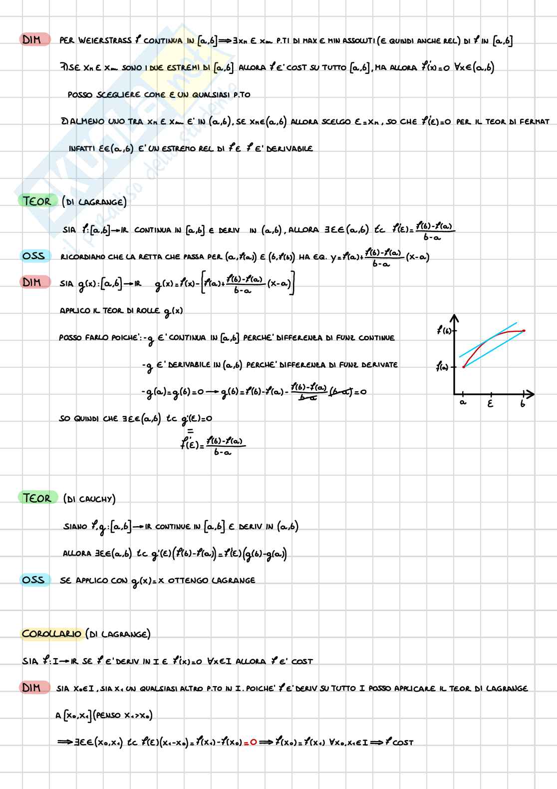 Appunti di Analisi e geometria I - Calcolo differenziale Pag. 6