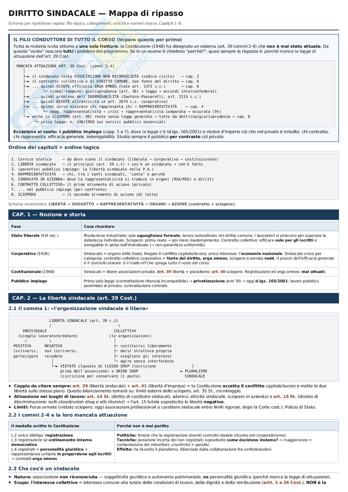 Schema Diritto del lavoro, ripasso Pag. 1