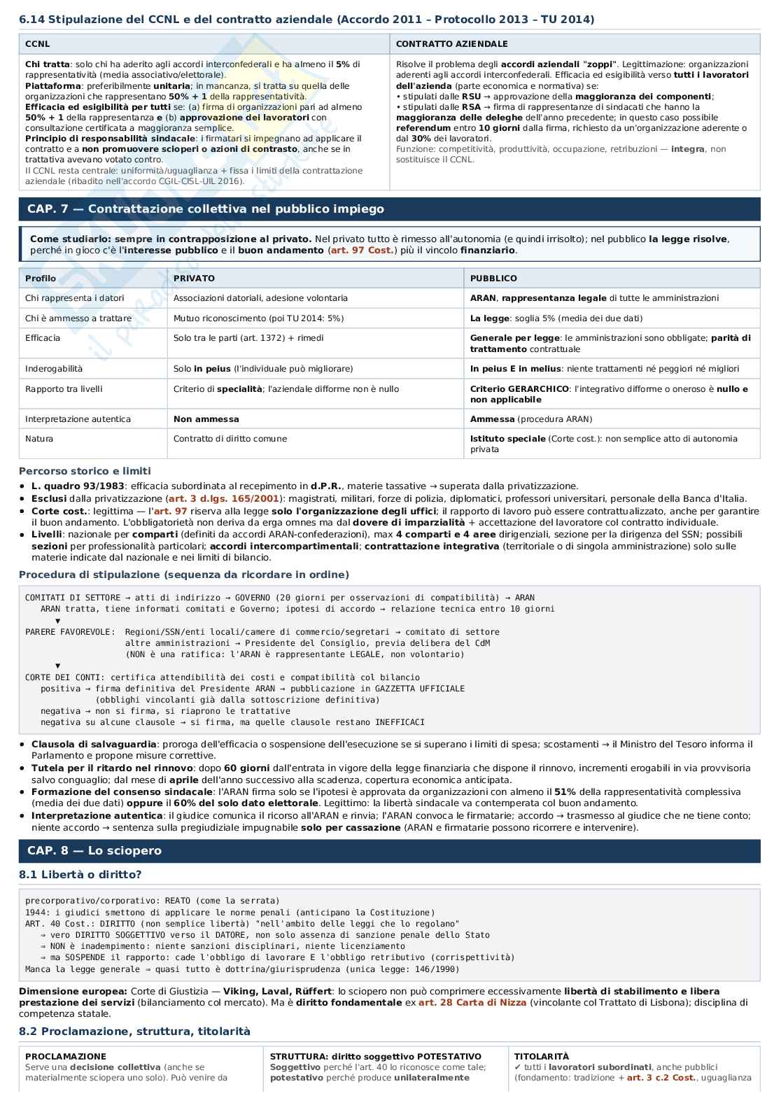 Schema Diritto del lavoro, ripasso Pag. 6