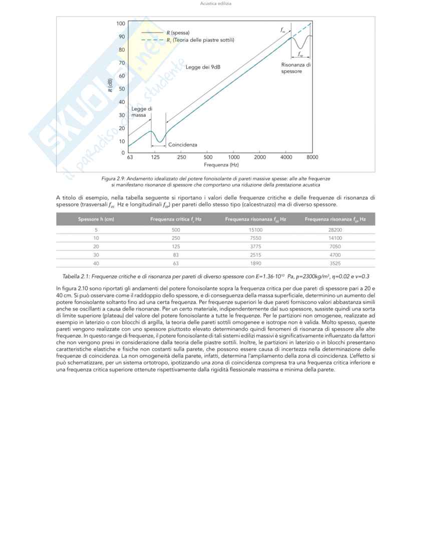 Valutazione energetica Pag. 101