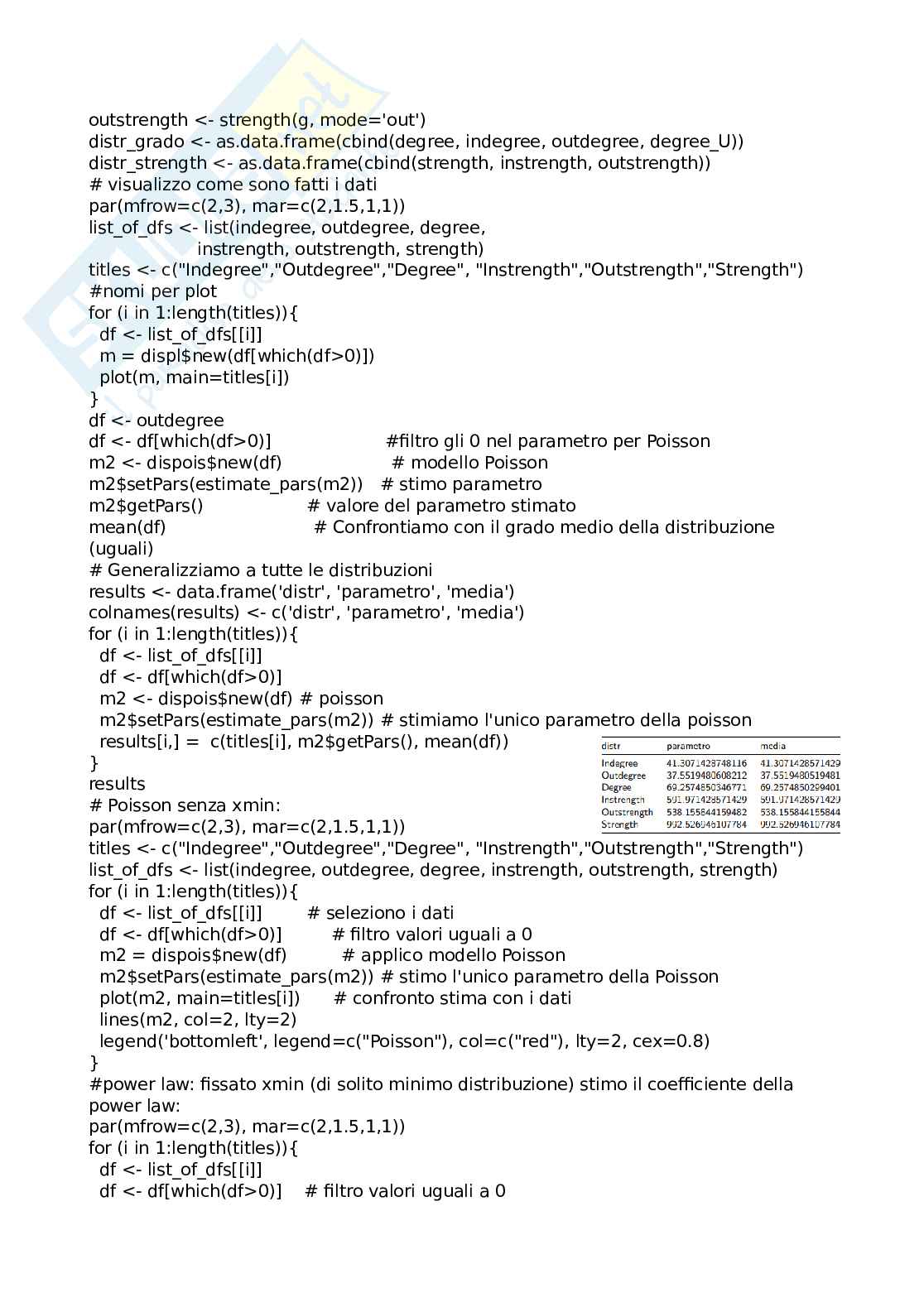 Business Data Analytics with application in R Pag. 81