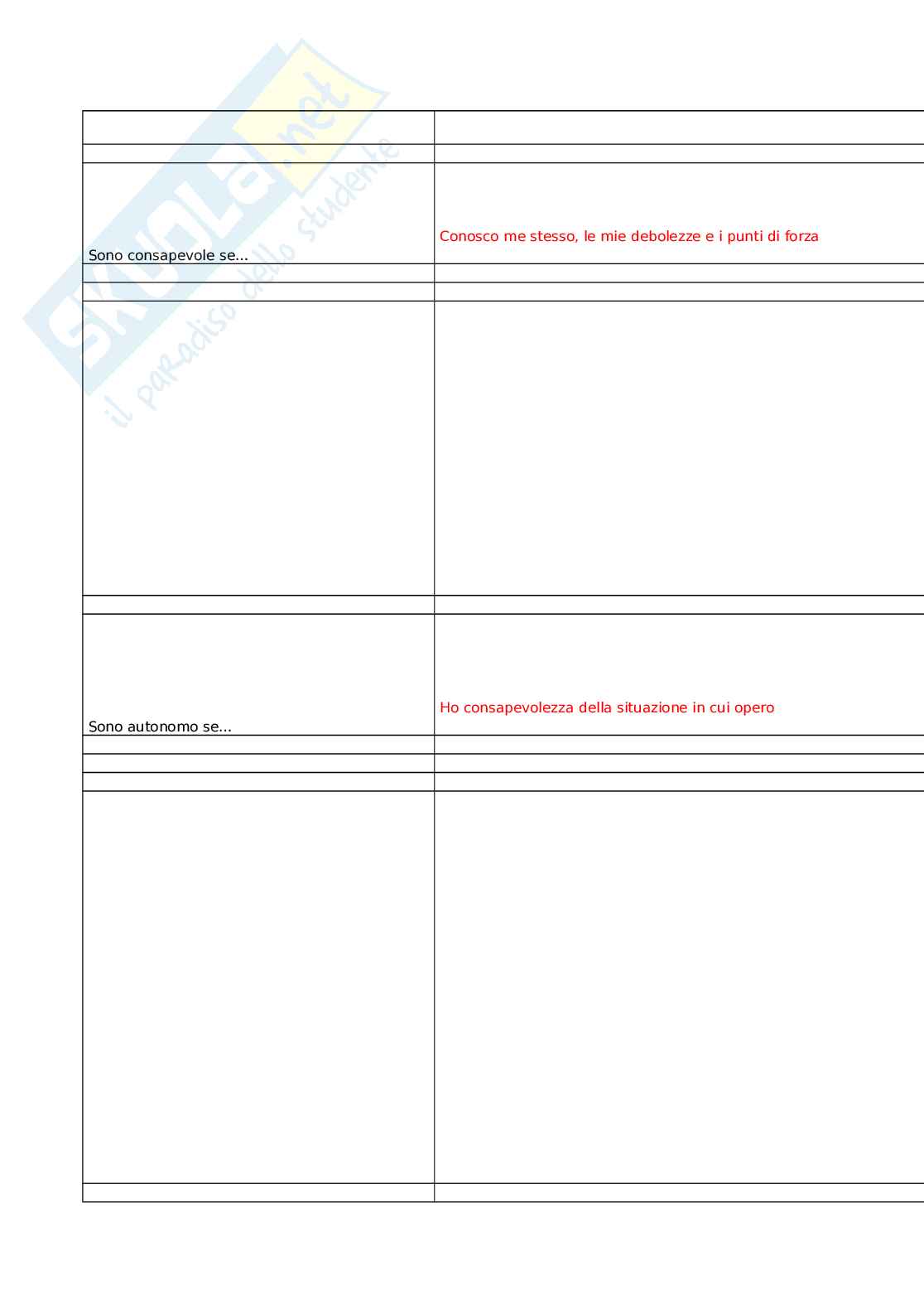 Sviluppo delle competenze trasversali nei servizi sanitari e socio-sanitari Pag. 11