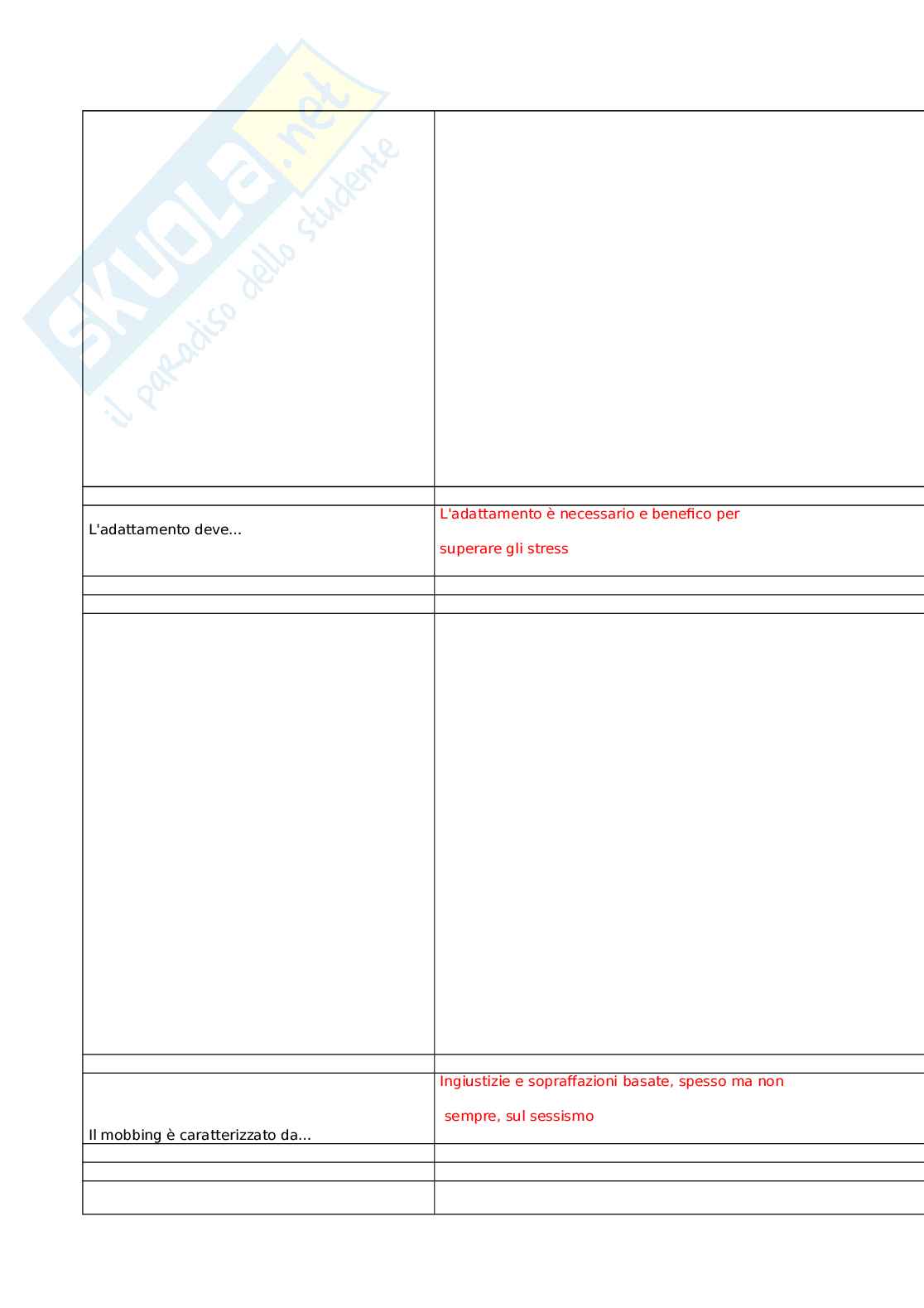 Sviluppo delle competenze trasversali nei servizi sanitari e socio-sanitari Pag. 16