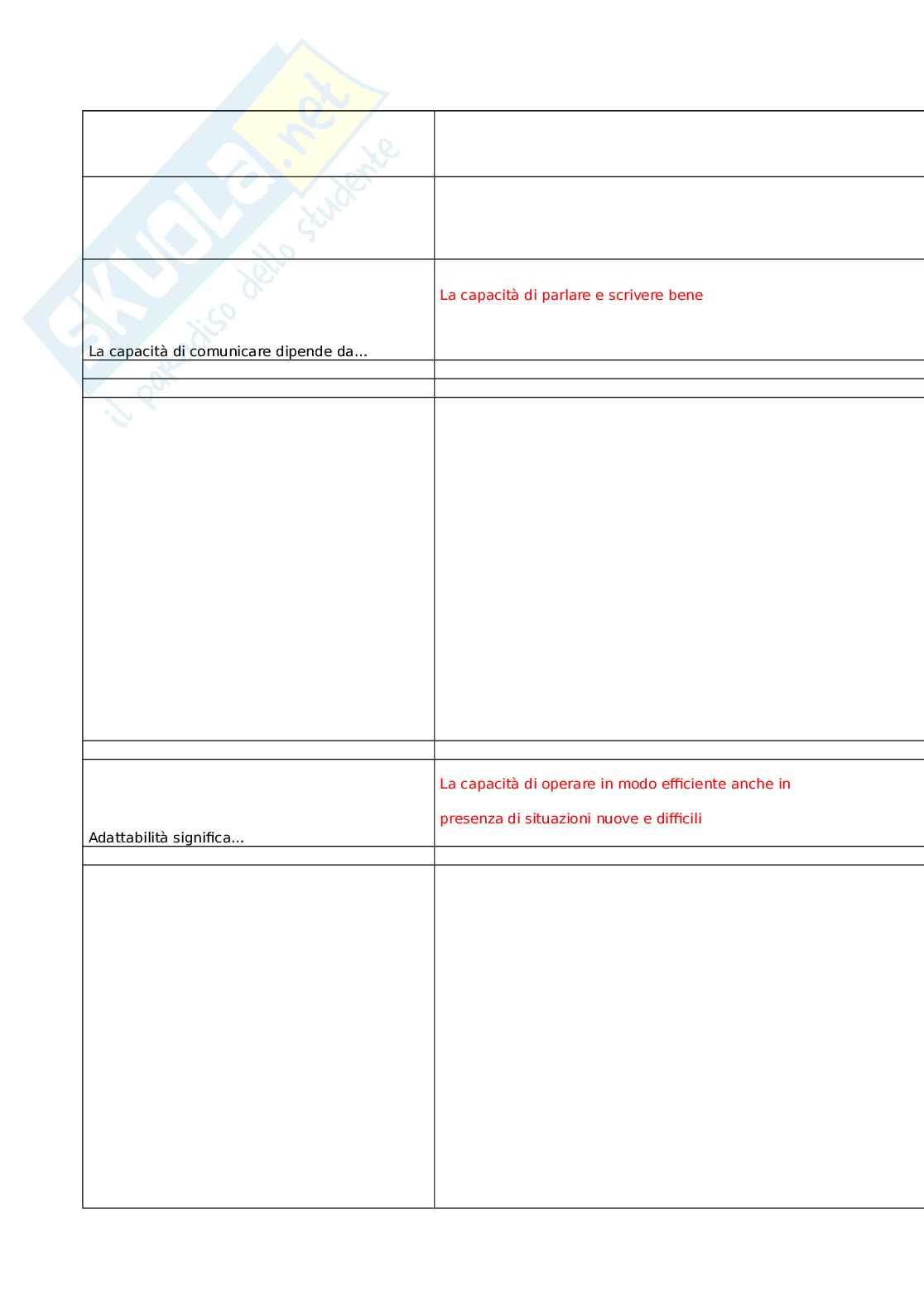 Sviluppo delle competenze trasversali nei servizi sanitari e socio-sanitari Pag. 2