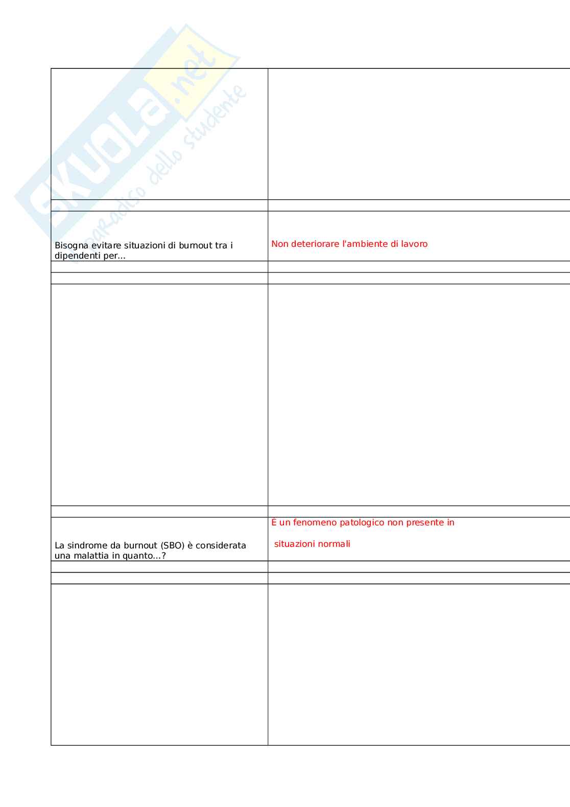 Sviluppo delle competenze trasversali nei servizi sanitari e socio-sanitari Pag. 21