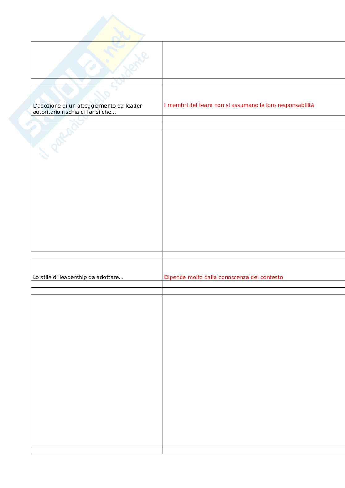 Sviluppo delle competenze trasversali nei servizi sanitari e socio-sanitari Pag. 26