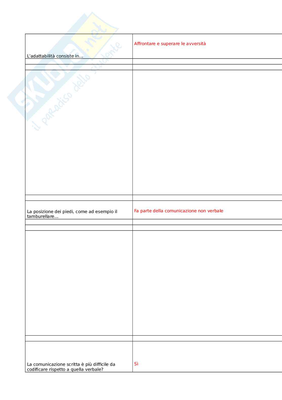 Sviluppo delle competenze trasversali nei servizi sanitari e socio-sanitari Pag. 31