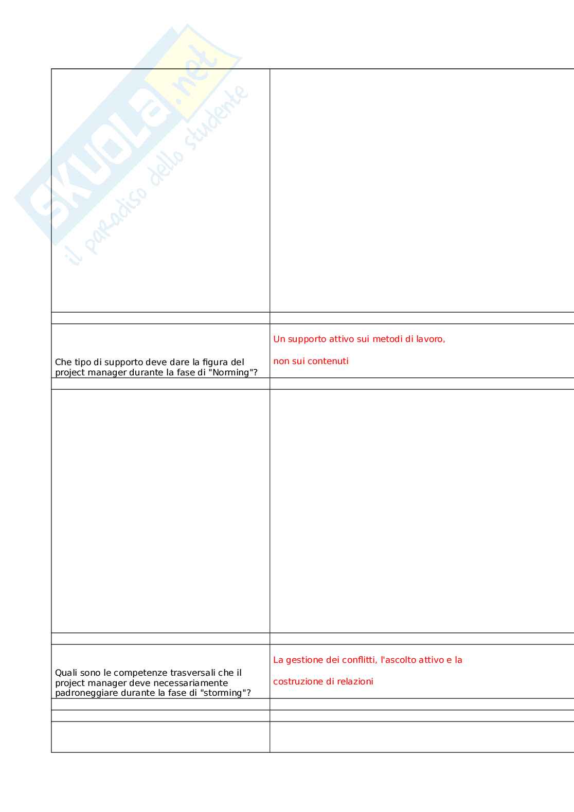 Sviluppo delle competenze trasversali nei servizi sanitari e socio-sanitari Pag. 46