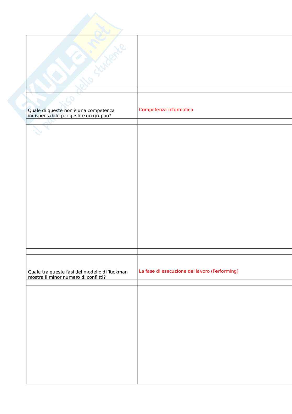 Sviluppo delle competenze trasversali nei servizi sanitari e socio-sanitari Pag. 51