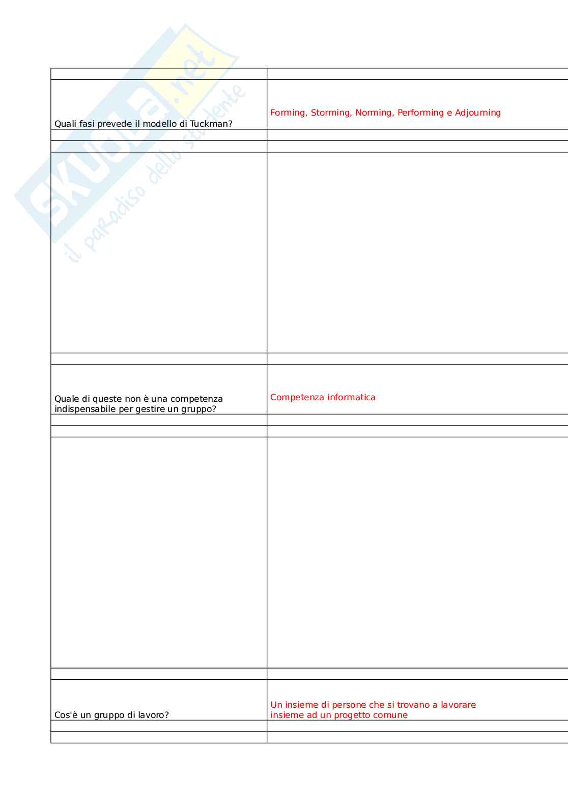 Sviluppo delle competenze trasversali nei servizi sanitari e socio-sanitari Pag. 56