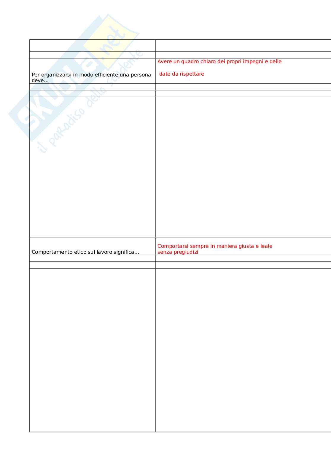 Sviluppo delle competenze trasversali nei servizi sanitari e socio-sanitari Pag. 6