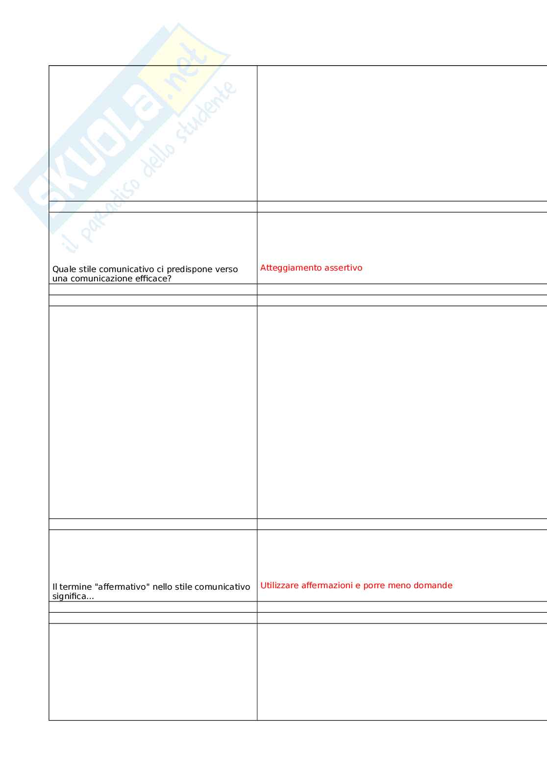 Sviluppo delle competenze trasversali nei servizi sanitari e socio-sanitari Pag. 61