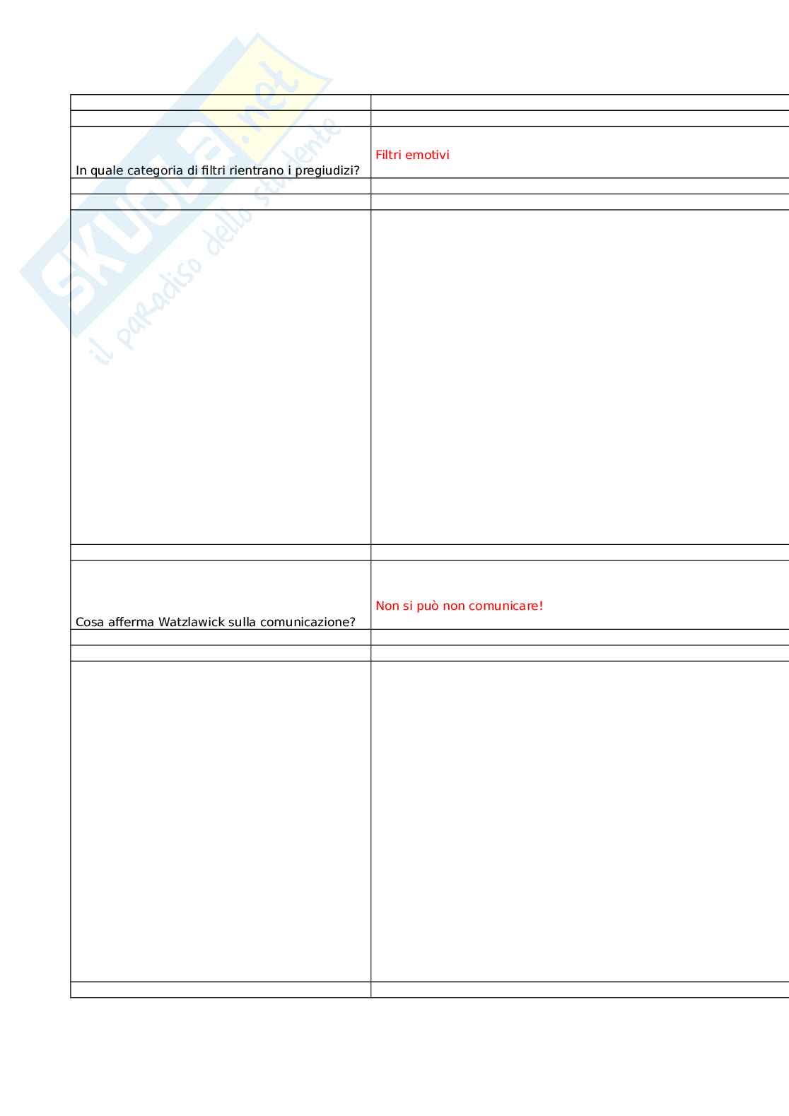 Sviluppo delle competenze trasversali nei servizi sanitari e socio-sanitari Pag. 66