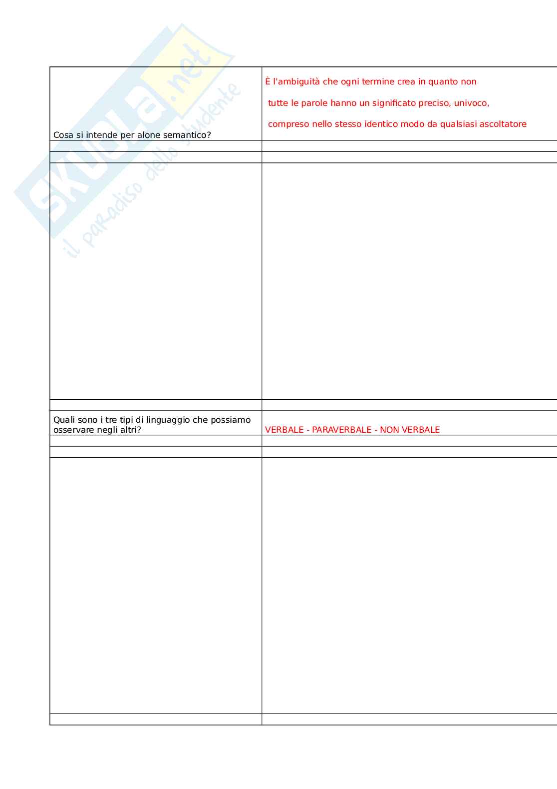 Sviluppo delle competenze trasversali nei servizi sanitari e socio-sanitari Pag. 71