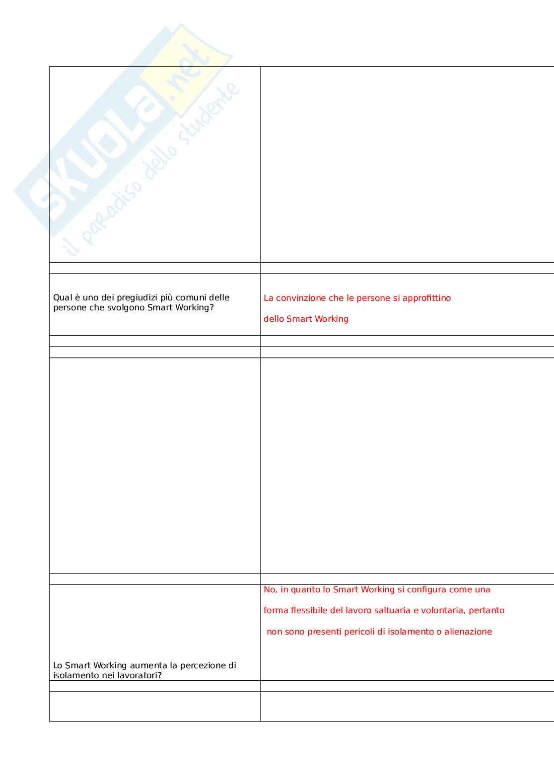 Sviluppo delle competenze trasversali nei servizi sanitari e socio-sanitari Pag. 76