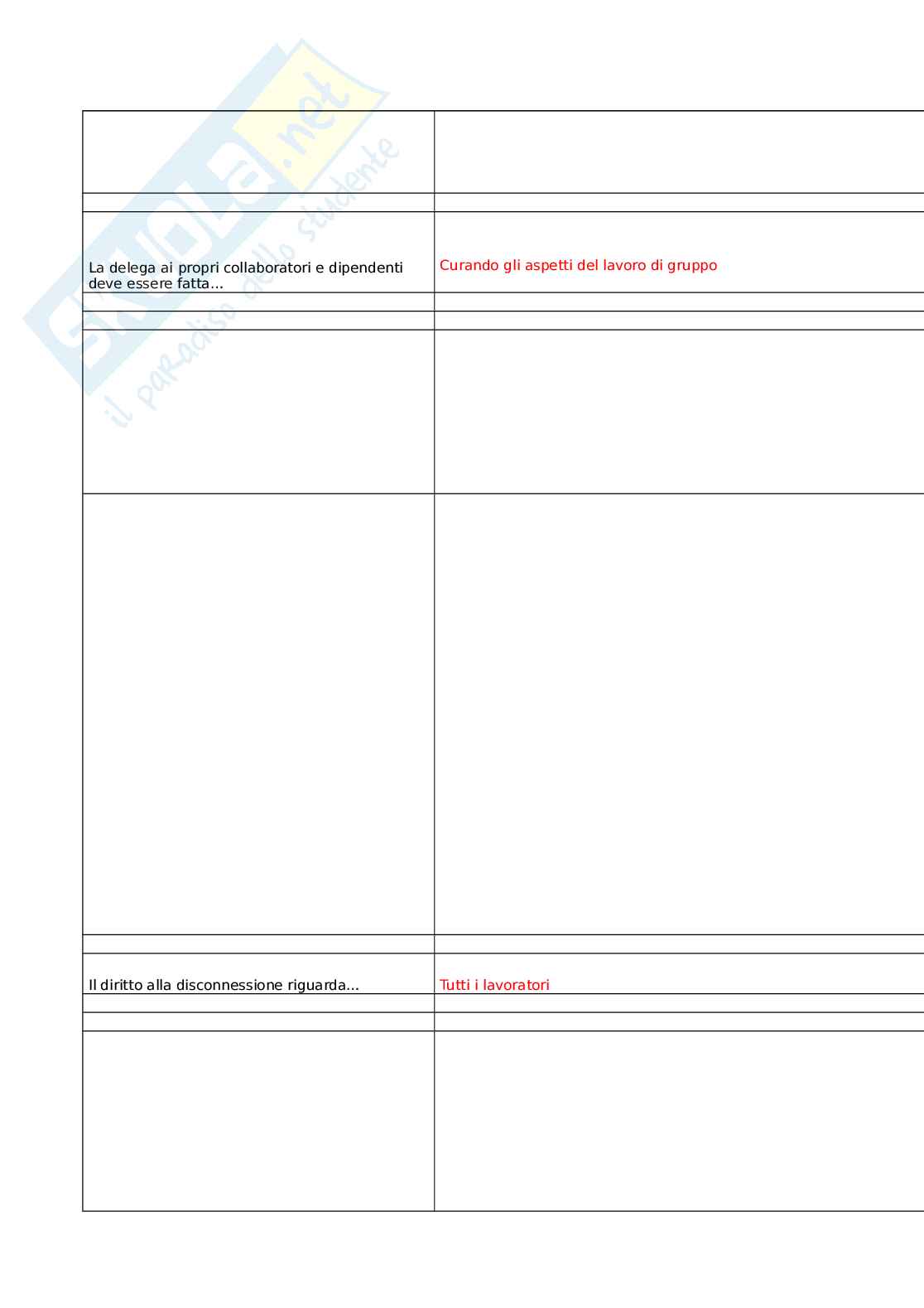 Sviluppo delle competenze trasversali nei servizi sanitari e socio-sanitari Pag. 86